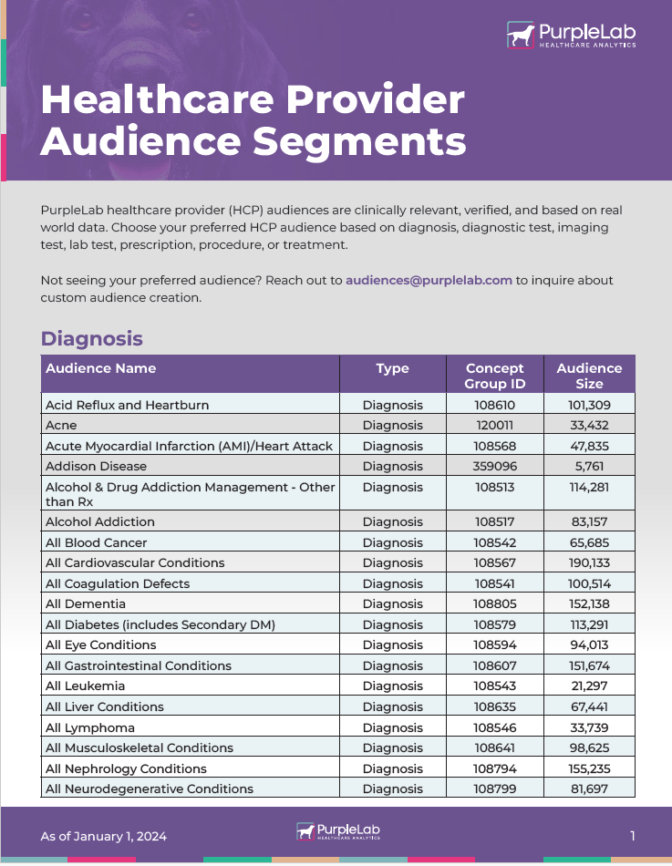 HCP audiences