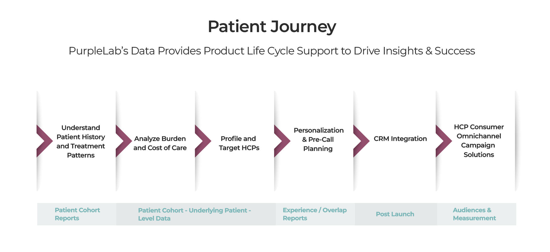 Patient-Journey