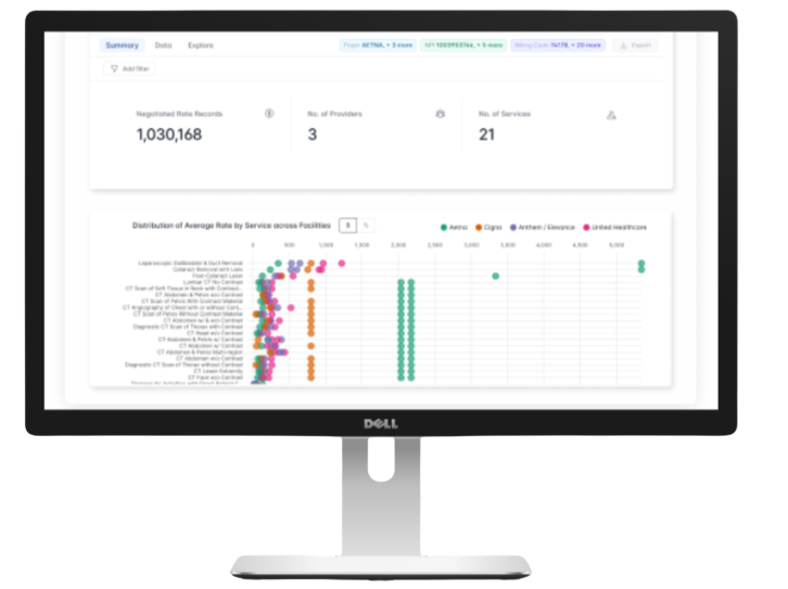 Price Transparency Rate Explorer